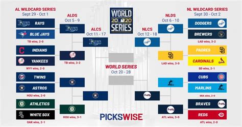 Nov 2, 2023 · Find out the full schedule, TV channels, scores and results of the MLB playoffs in 2023. See the matchups, dates and times of the AL and NL division series and …